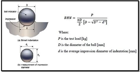 brinell hardness test procedure pdf